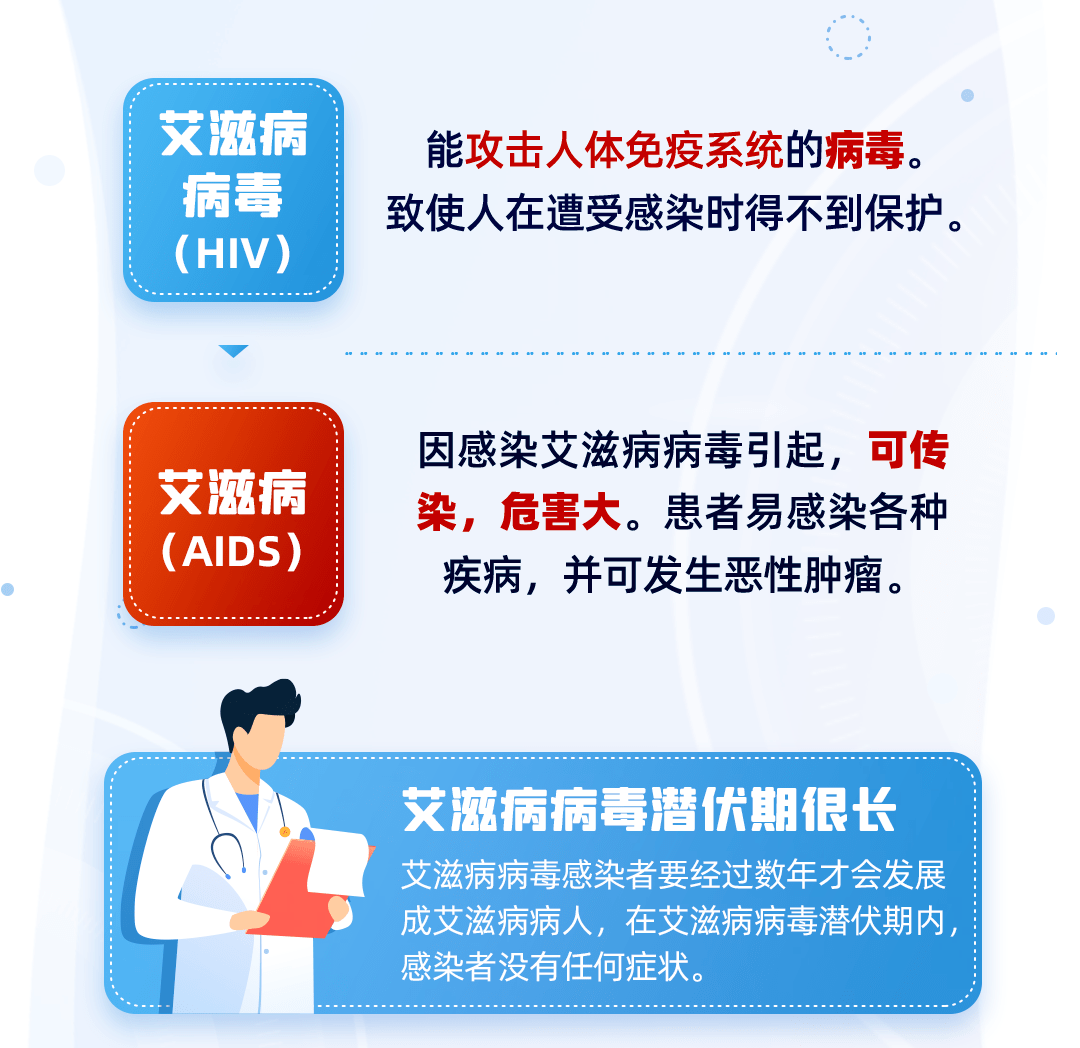 离我们并不遥远,这些艾滋病知识你应该早知道!_科普_成都_科技
