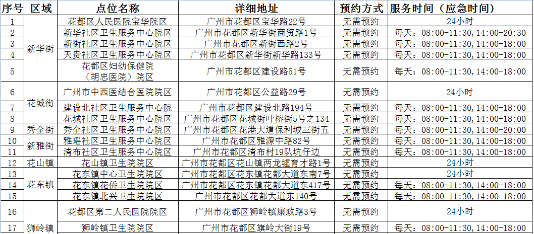 广州新增感染者均在白云机场例行检查发现重点场所人员被赋黄码