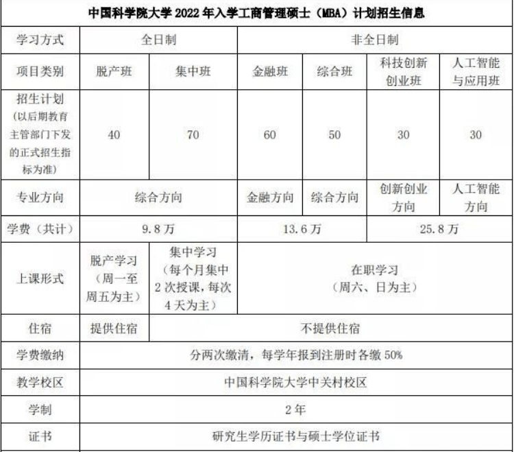 (北京)来源:2022年中国矿业大学(北京)mba/mem招生简章全国全日制mba