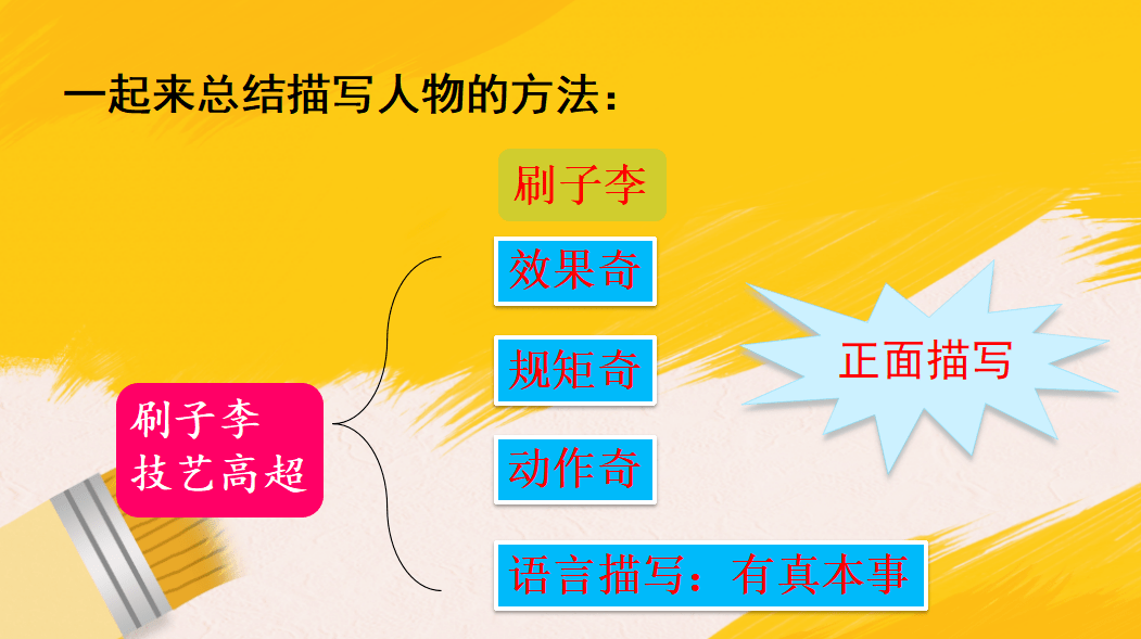 课件五年级语文下册课文14刷子李