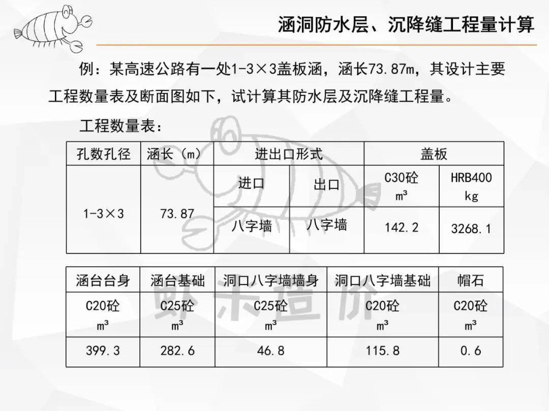 涵洞组价中容易被你忽略的部分—防水层和沉降缝