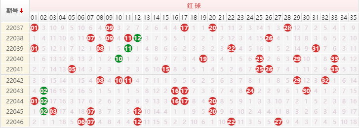 「曝彩堂」大乐透22047期预测：前区就定这三胆了
