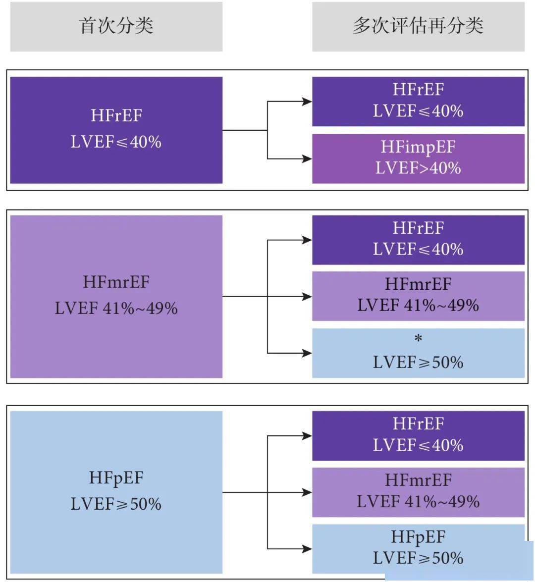 【解读】《2022 AHA/ACC/HFSA心力衰竭管理指南》解读:心力衰竭新理念和心外科关注点_治疗_价值_临床