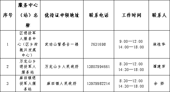 武功山風景區關於退役軍人其他優撫對象優待證申領工作的公告