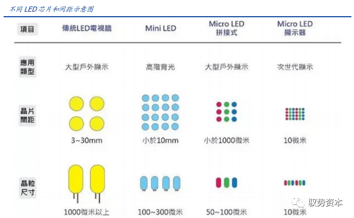 干货miniled技术深度报告