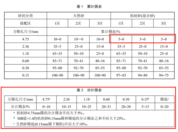 满足我国基础设施建设需求,为砂石行业的健康有序高质量发展