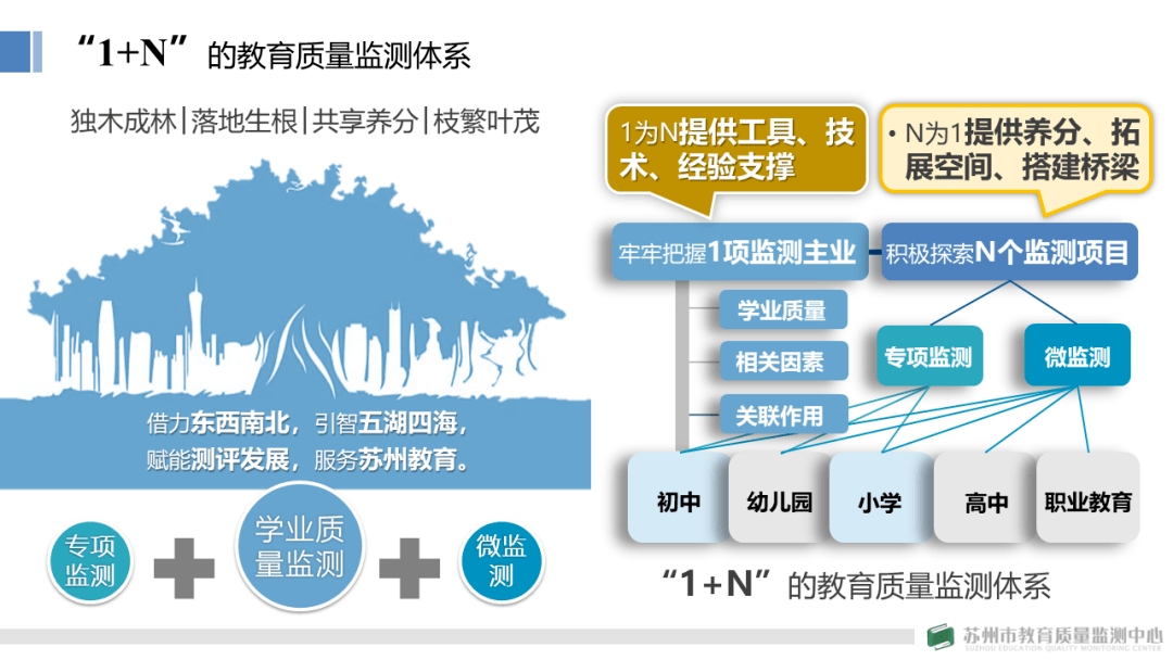 课题结题丨2021年苏州市微监测,微调查课题结题评审活动顺利举行_教育