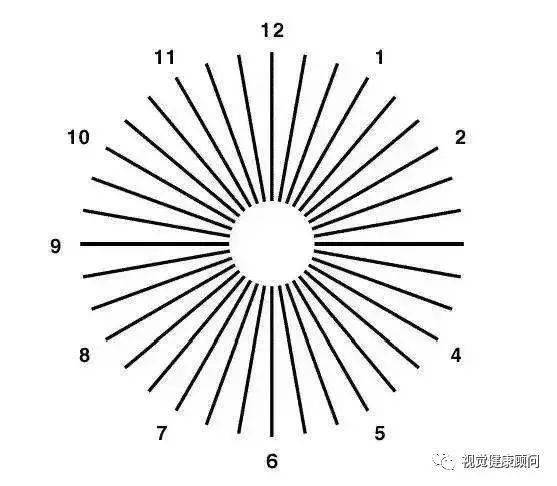 近視防治指南斜視診治指南弱視診治指南