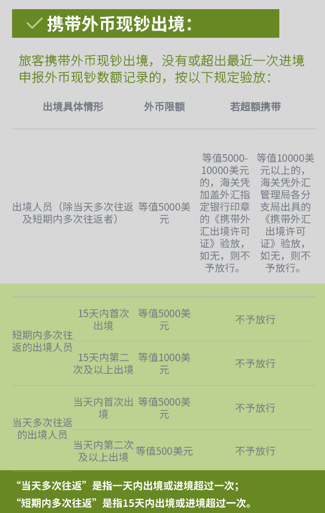 银行流水达到多少可以出国 来自搜狐网