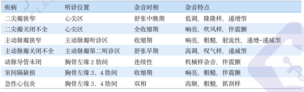 心肺聽診8大技巧彙總趕緊看