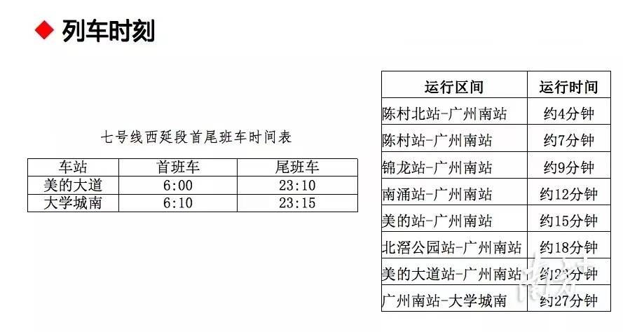 廣州地鐵7號線西延順德段開通_陳村_藍志凌_美的