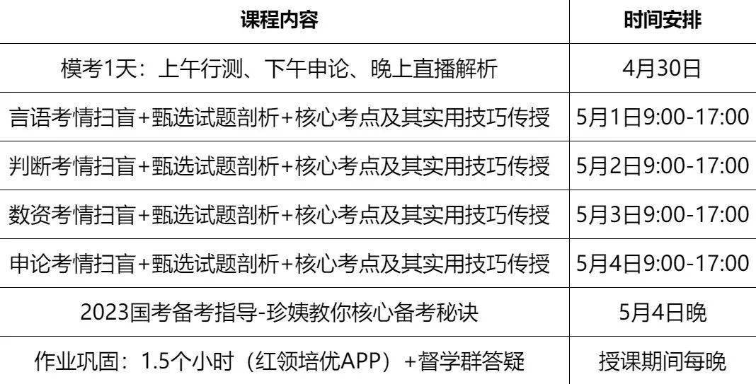 公務員的三不限崗位真的很難嗎