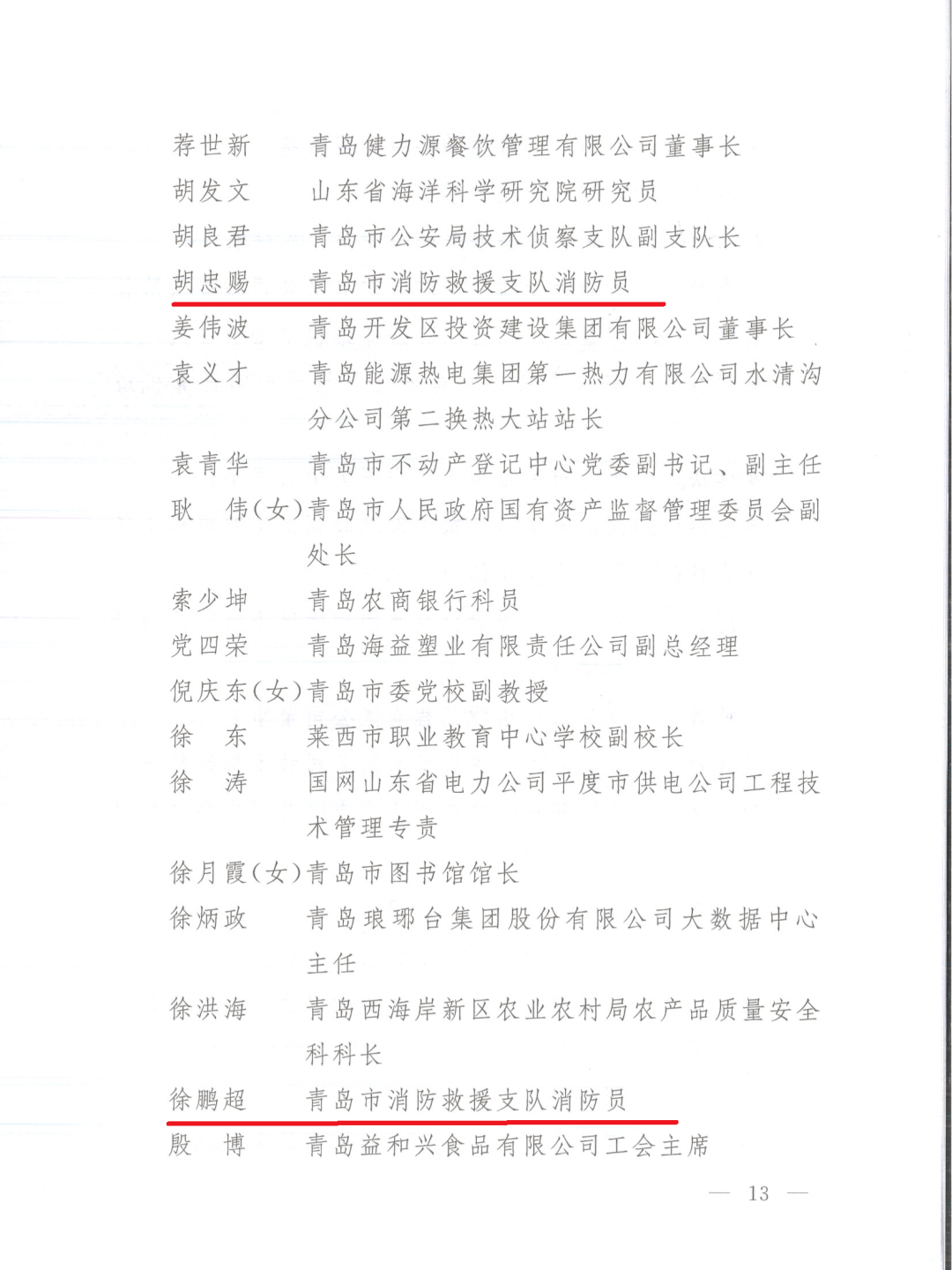 喜报青岛市消防救援支队徐鹏超胡忠赐两名同志荣获青岛市五一劳动奖章