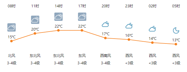 三亚七月30天气预报