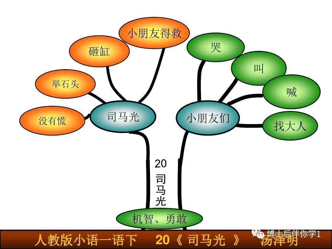 一年級下冊語文知識樹58