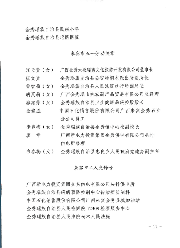 兴宾区上榜的有这些来宾市总工会表扬一批五一劳动奖和工人先锋号