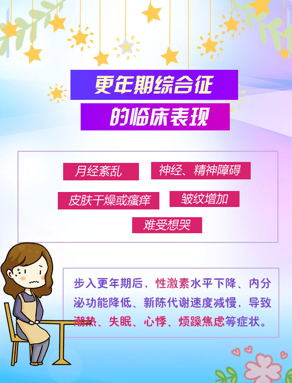 圍絕經期綜合徵中醫調治特色_治療_中醫藥_症狀