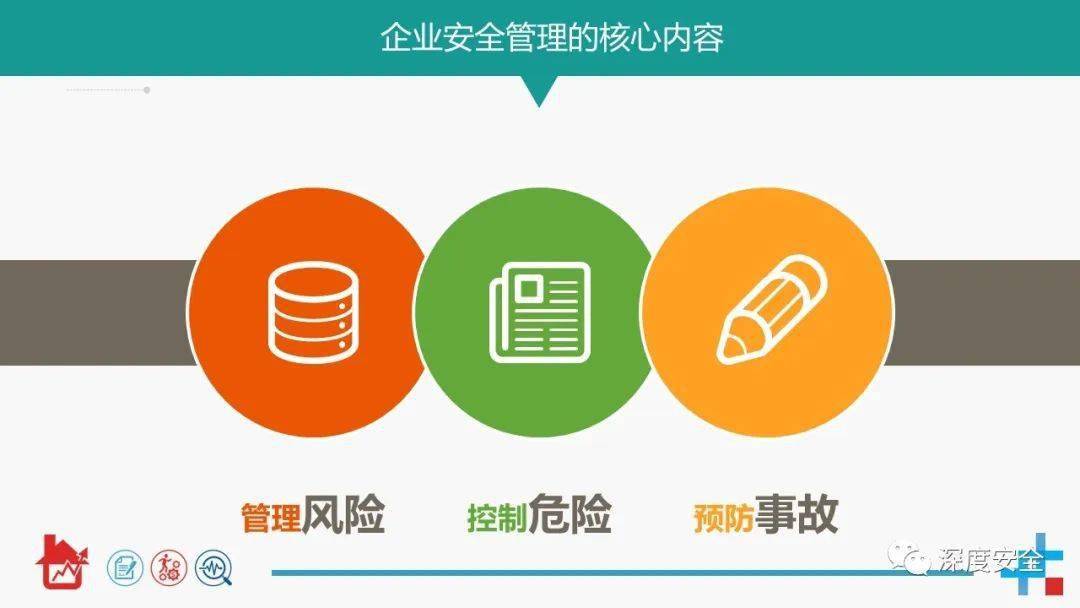 精品ppt风险管控求实效