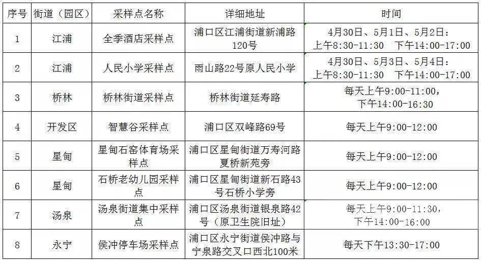 此外,浦口区将加强"五一"期间医疗质量安全管理和救治技术力量配备.