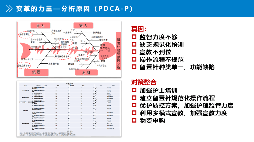 pptpdcasdca双循环模式在留置针静脉输液管理中的应用