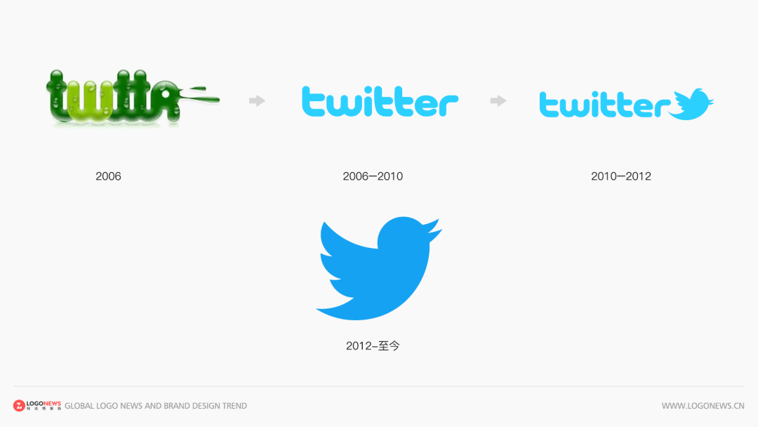 这个logo一直被 twitter 用到了现在.