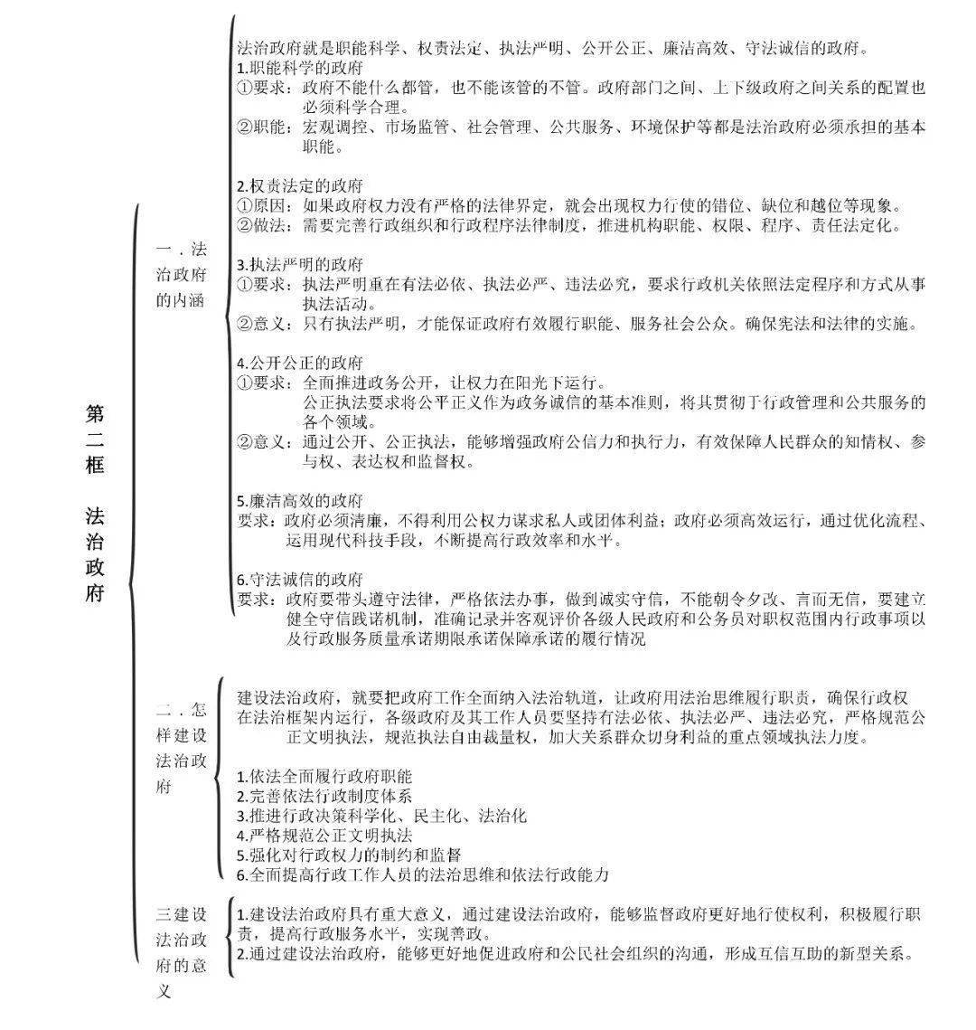 关于高一政治下册！政治生活+文化生活，知识点汇总的信息