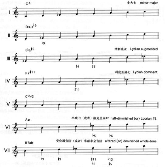 旋律小调还有"灯红酒绿"感?_音阶_爵士_altered