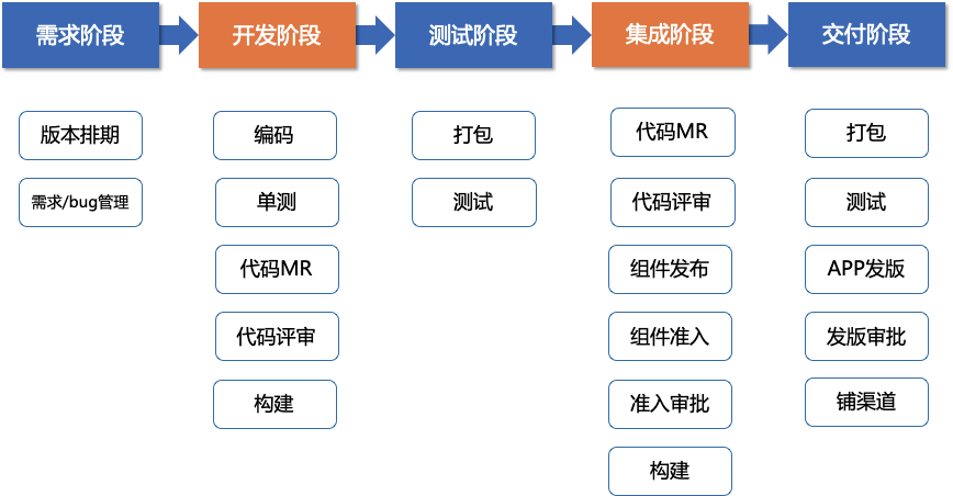 百度app移动研发平台及devops实践