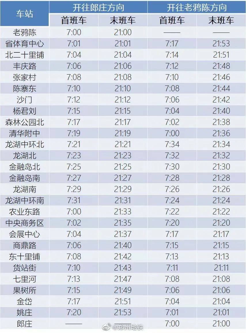 根據疫情防控工作需要,自4月16日起,鄭州地鐵城郊線運營終點站已由