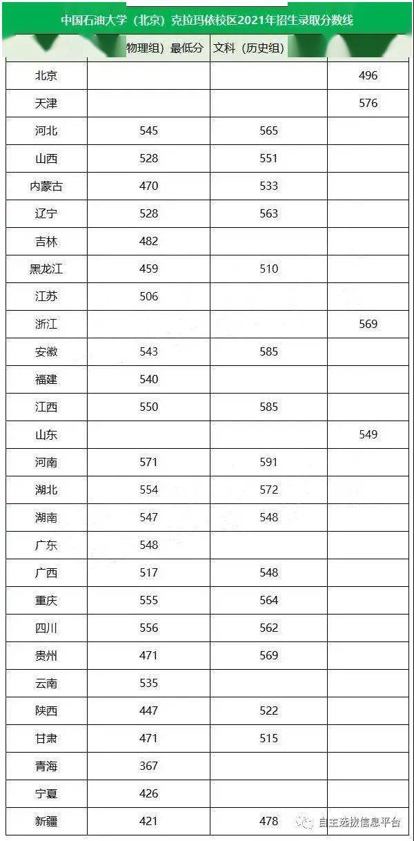 相對好考的211大學_湖南師范大學211錄取分數線_太原理工大學分數線