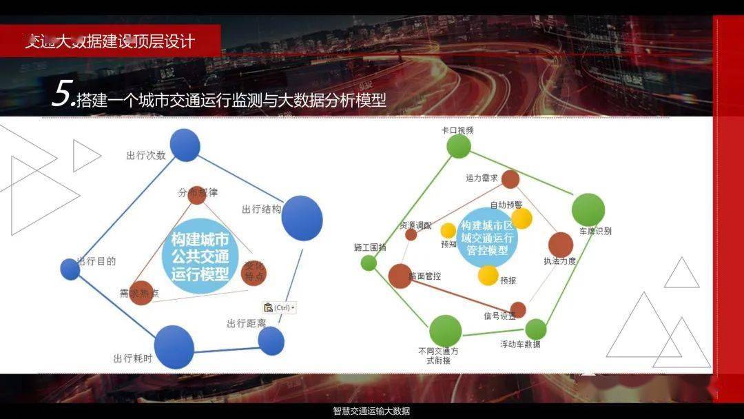 智慧交通運輸大數據建設方案ppt