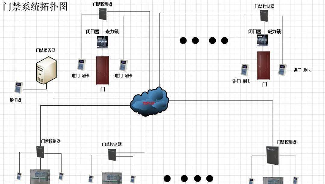 智能门禁系统故障与维修