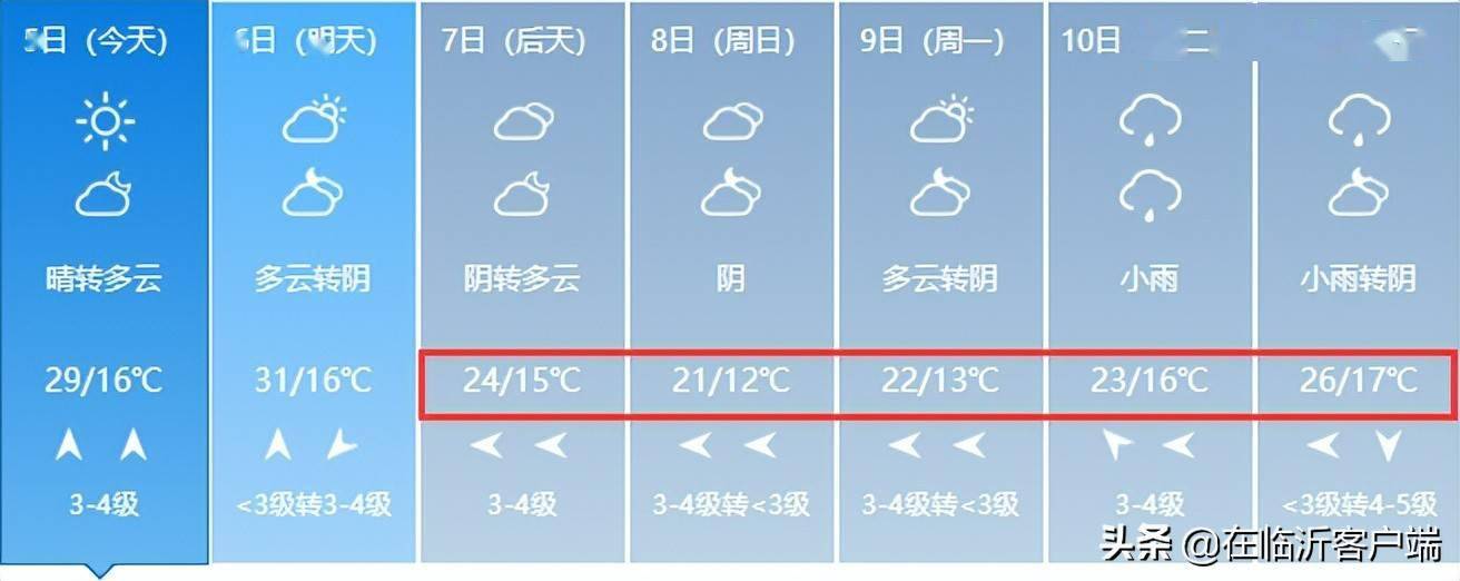 骤降7临沂最新天气预报