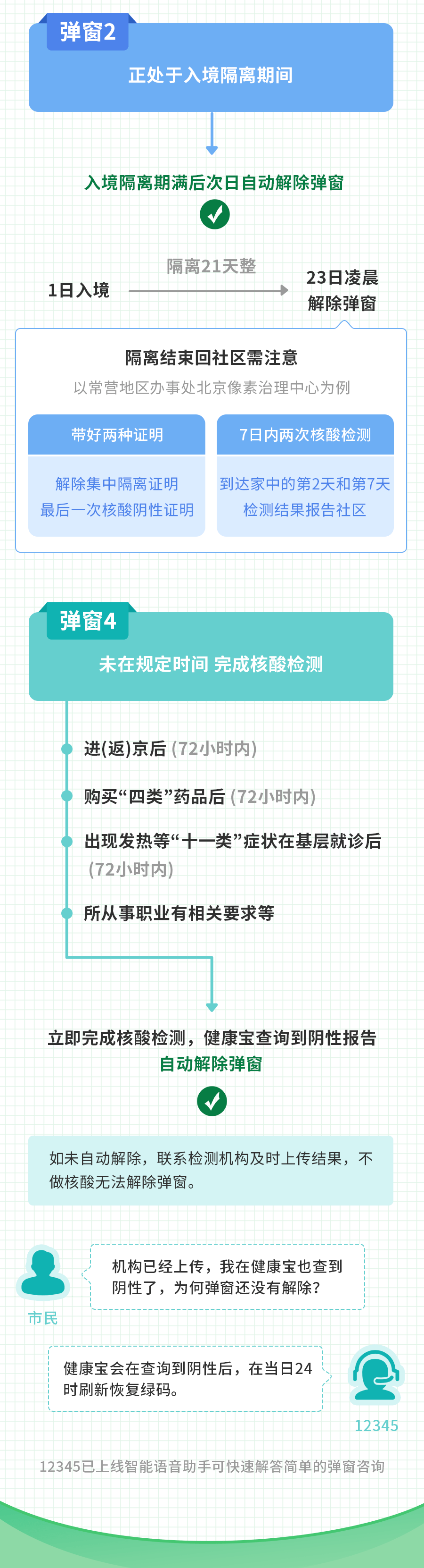 北京“健康宝”弹窗1、2、3、4、5详解！附解决方法