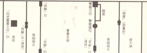 研究|两宋鉴藏印考_内府_书画_长方形
