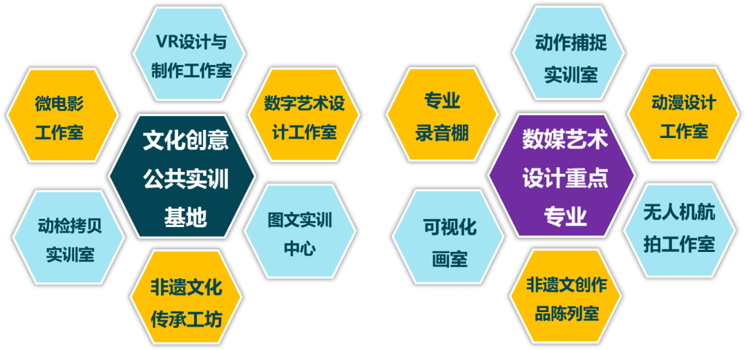 學在一職 | 專業巡禮⑤——信息藝術專業_實訓基地_實訓室_技能