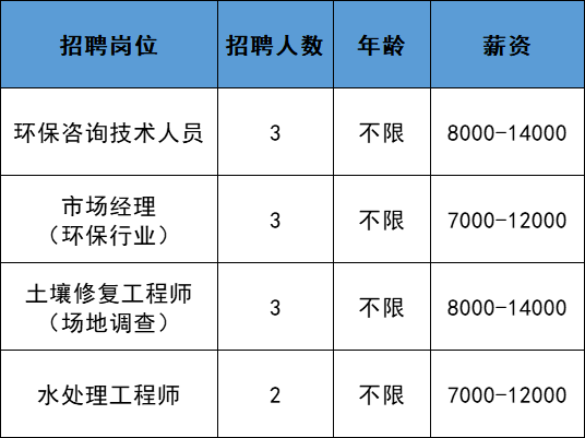 北京市朝阳区招聘信息(北京市朝阳区招聘信息女)