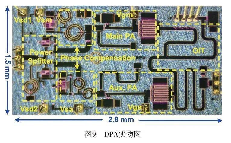 2022年第3期高效線性氮化鎵射頻功放芯片模組研究