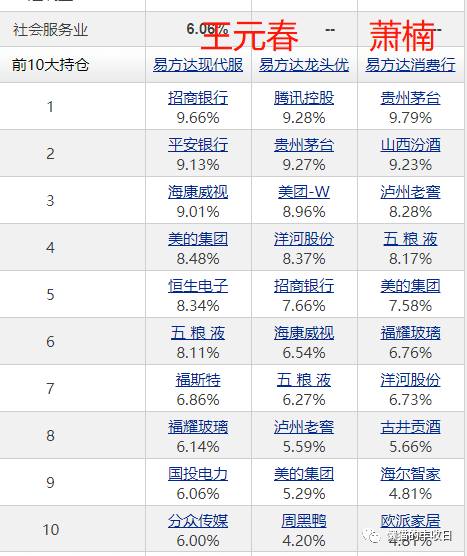 04王元春 刘健维 何崇恺 杨宗昌新生代基金