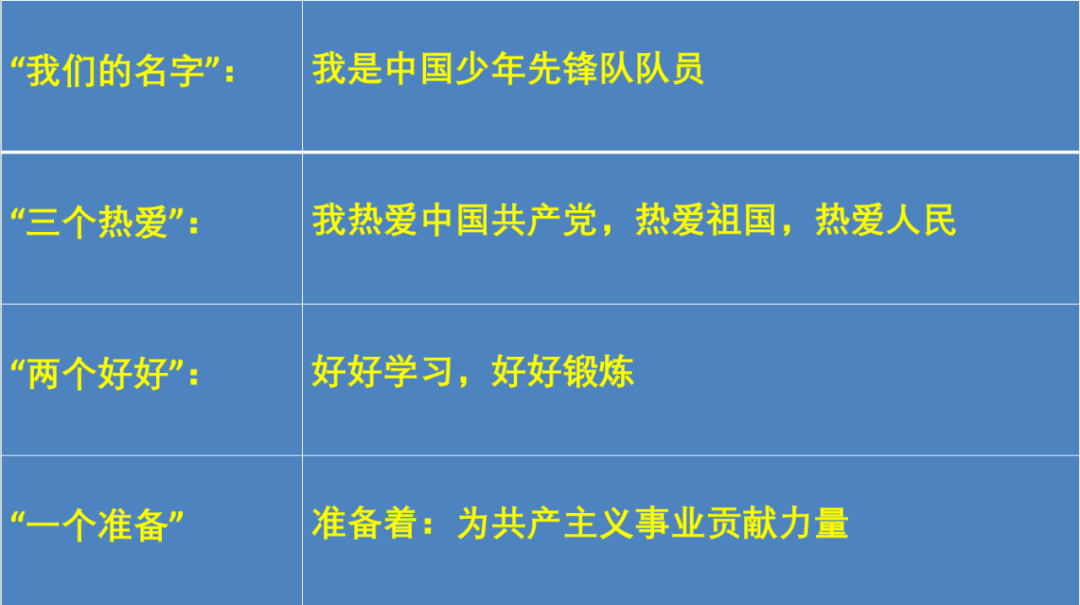 【兆麟少先队】少先队的队礼和入队誓言⑥