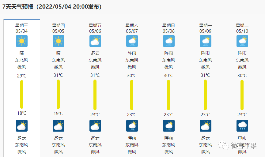 平果天气预报南风上线明天起又有雨水现身