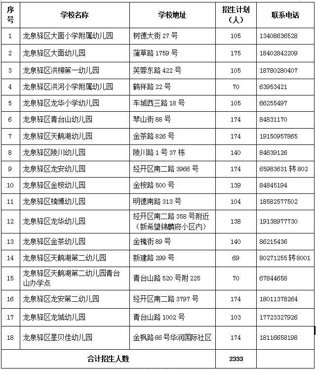 年9月1日—2019年8月31日间出生)户籍在龙泉街道和东安街道的适龄幼儿