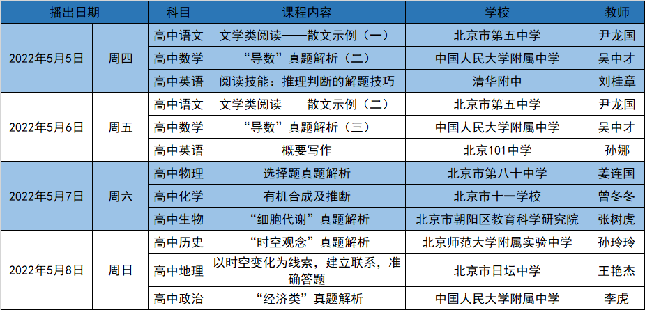 播出平臺cetv2國家電視空中課堂頻道5月2日-5月29日18:00-19:30《同上