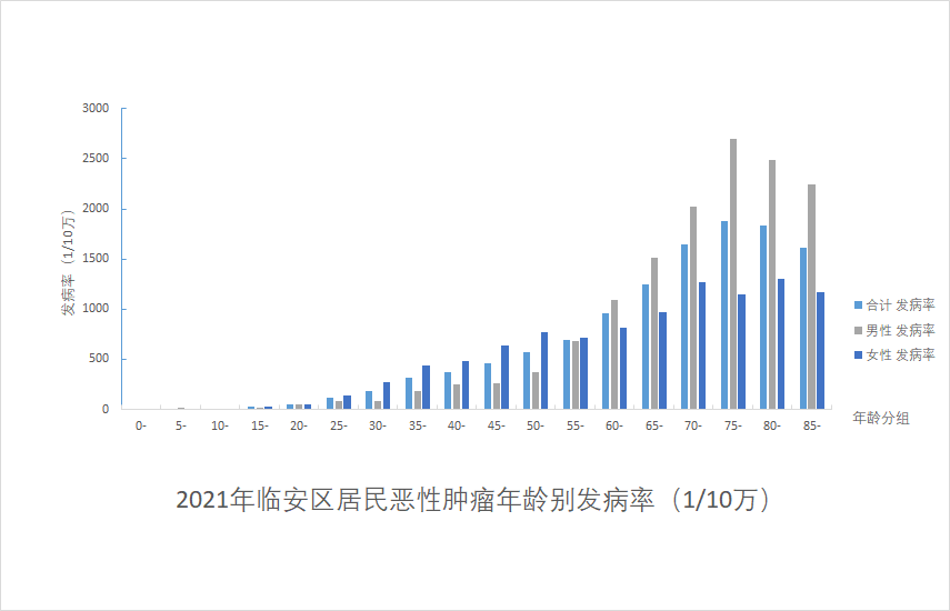 平均期望寿命8223岁2021年度临安区居民健康状况白皮书出炉