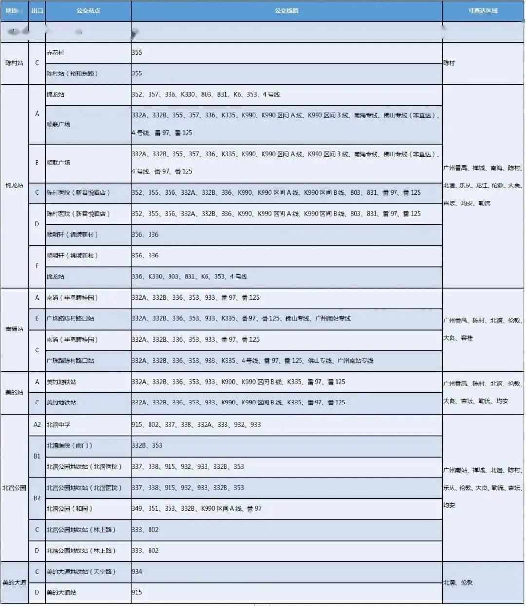 廣州地鐵七號線西延順德段開通