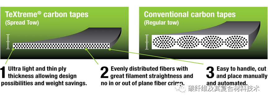 一文詳細瞭解用於碳纖維增強樹脂基複合材料的絲束擴展技術全文典藏版