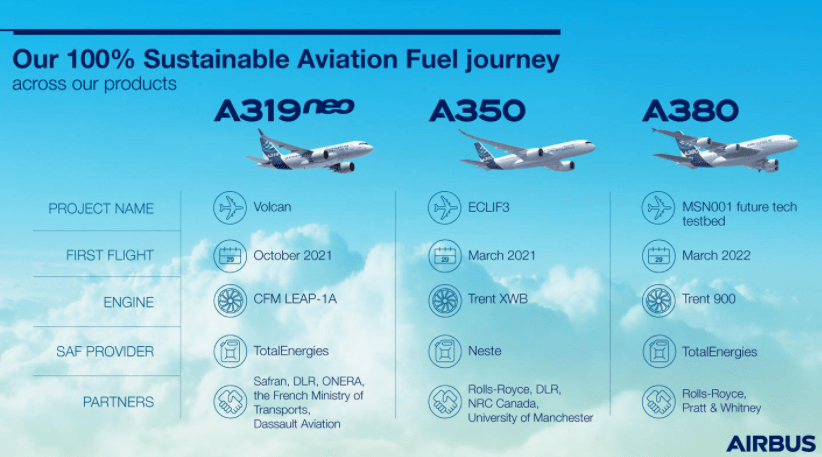 空客首次使用100%可持续航空燃料试飞