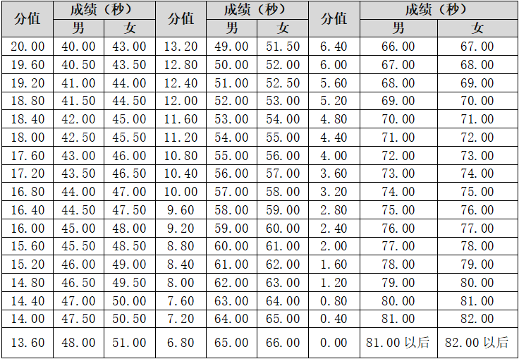 摸高水平对照表图片