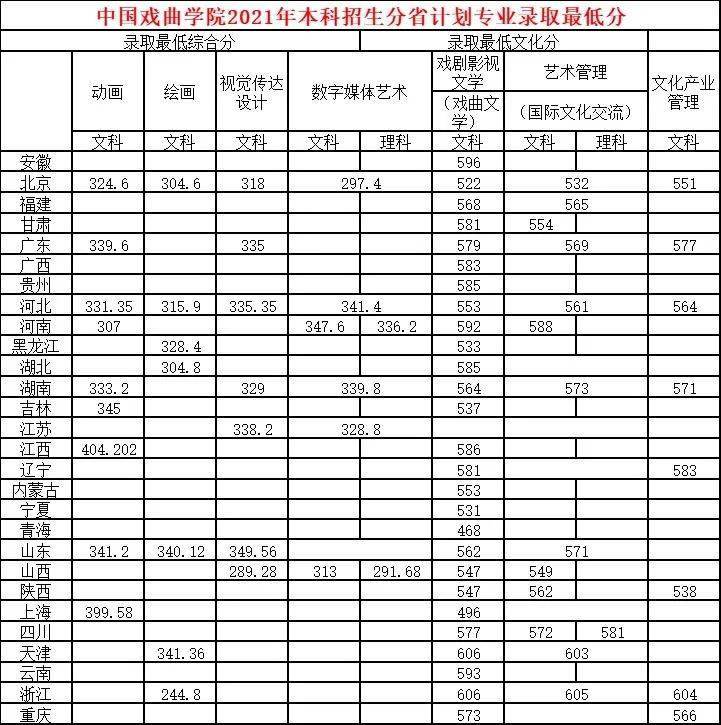 中國戲曲學院蘇州大學南京藝術學院四川音樂學院浙江理工大學河北美術