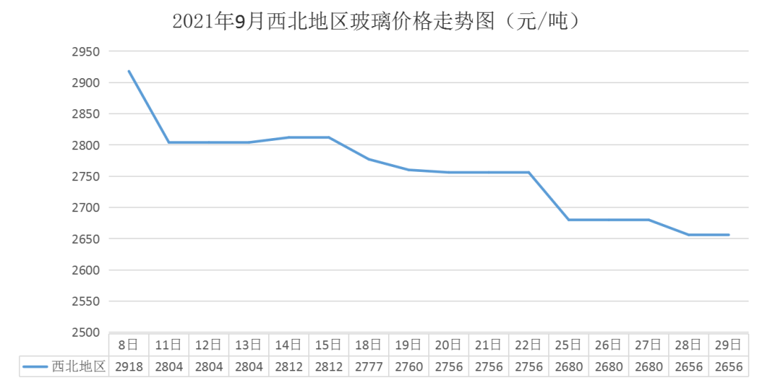 2022年国内玻璃产业4月行情盘点_价格_纯碱_库存
